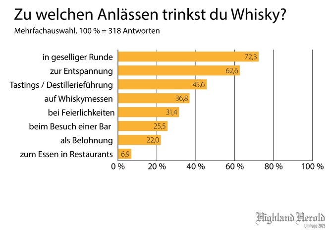 Unfrage2025_Diagramm_Anlass_e1