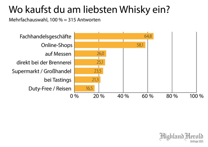 Unfrage2025_Diagramm_Bezugsquellen_e1